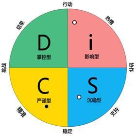 鈕東濤:因人而異的高效溝通與跨部門(mén)協(xié)作課程大綱