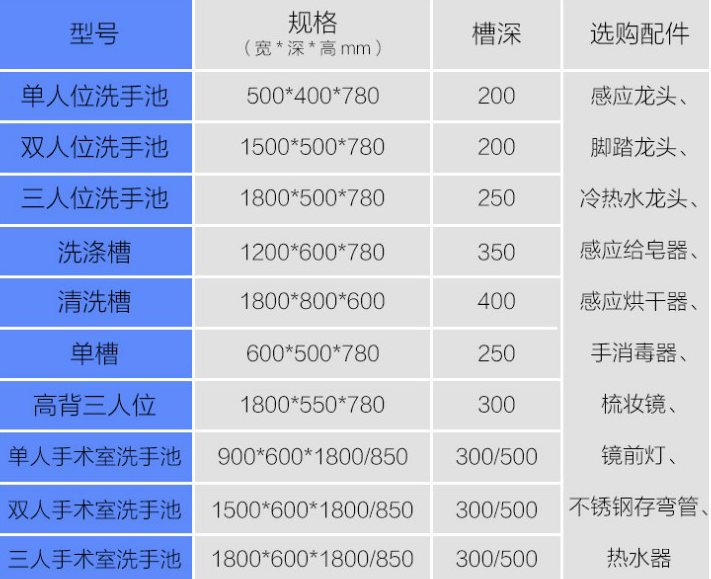 手術(shù)室***腳踏感應(yīng)膝控式醫(yī)用槽1.png