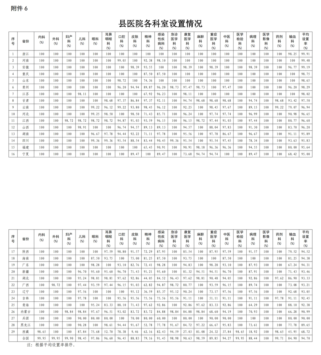 6.縣醫院各科室設置情況_00.png